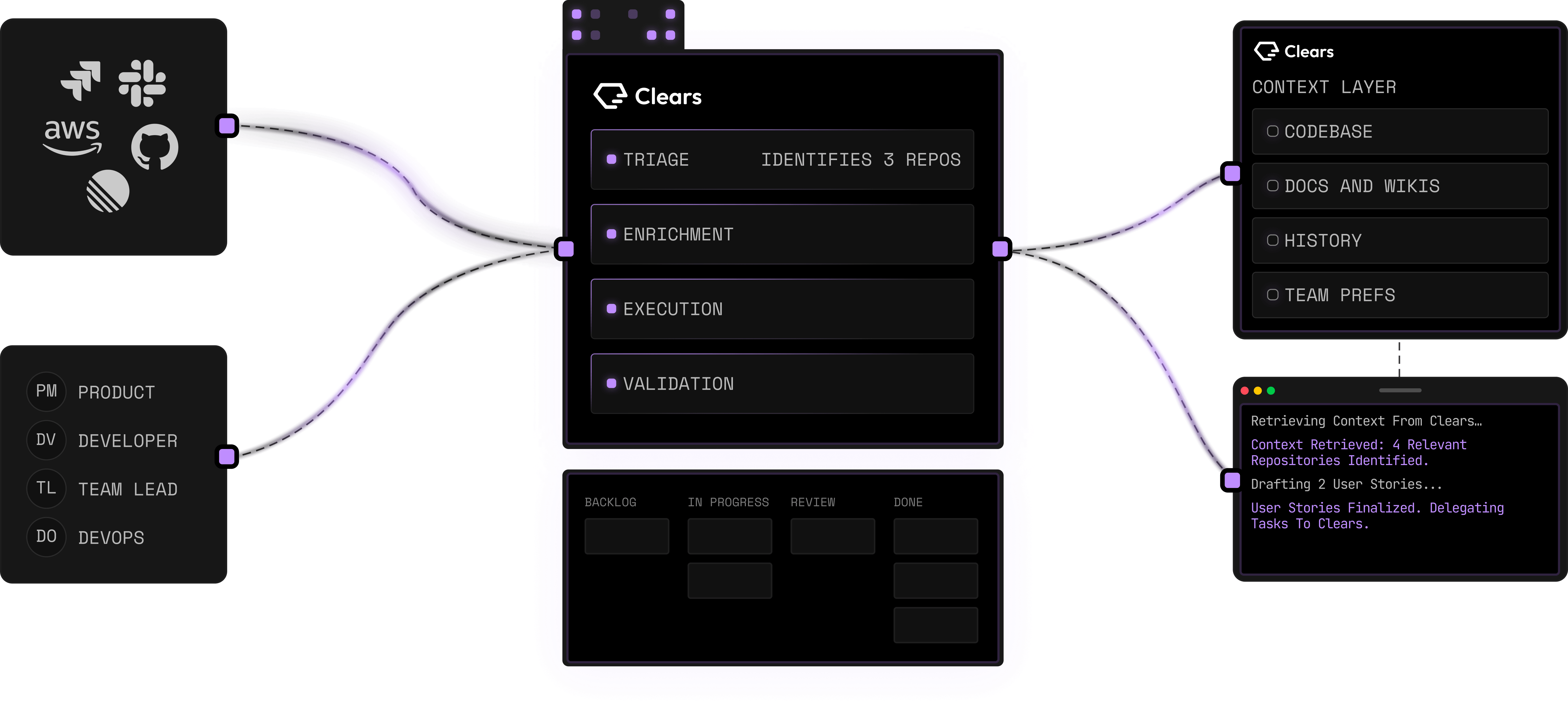 Clears OG Image